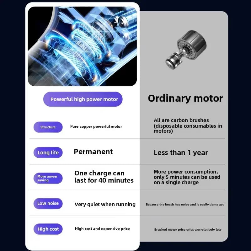 Ręczny odkurzacz bezprzewodowy 15000Pa ładowany USB 🧹